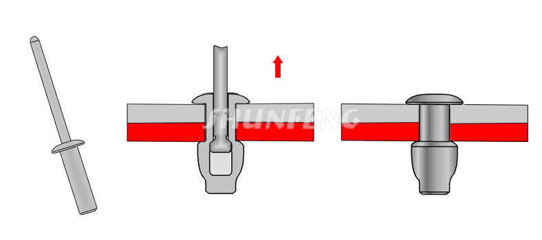 The detail installation methods of closed-end blind rivets