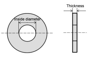 Two plans about the dimension of flat washer.