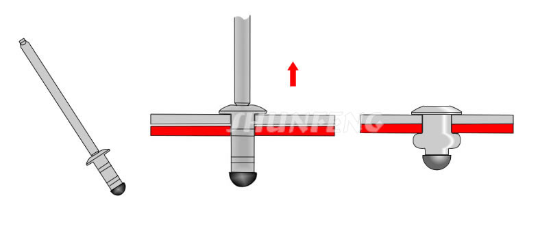 The detail installation methods of open-end blind rivet in grip tightening type